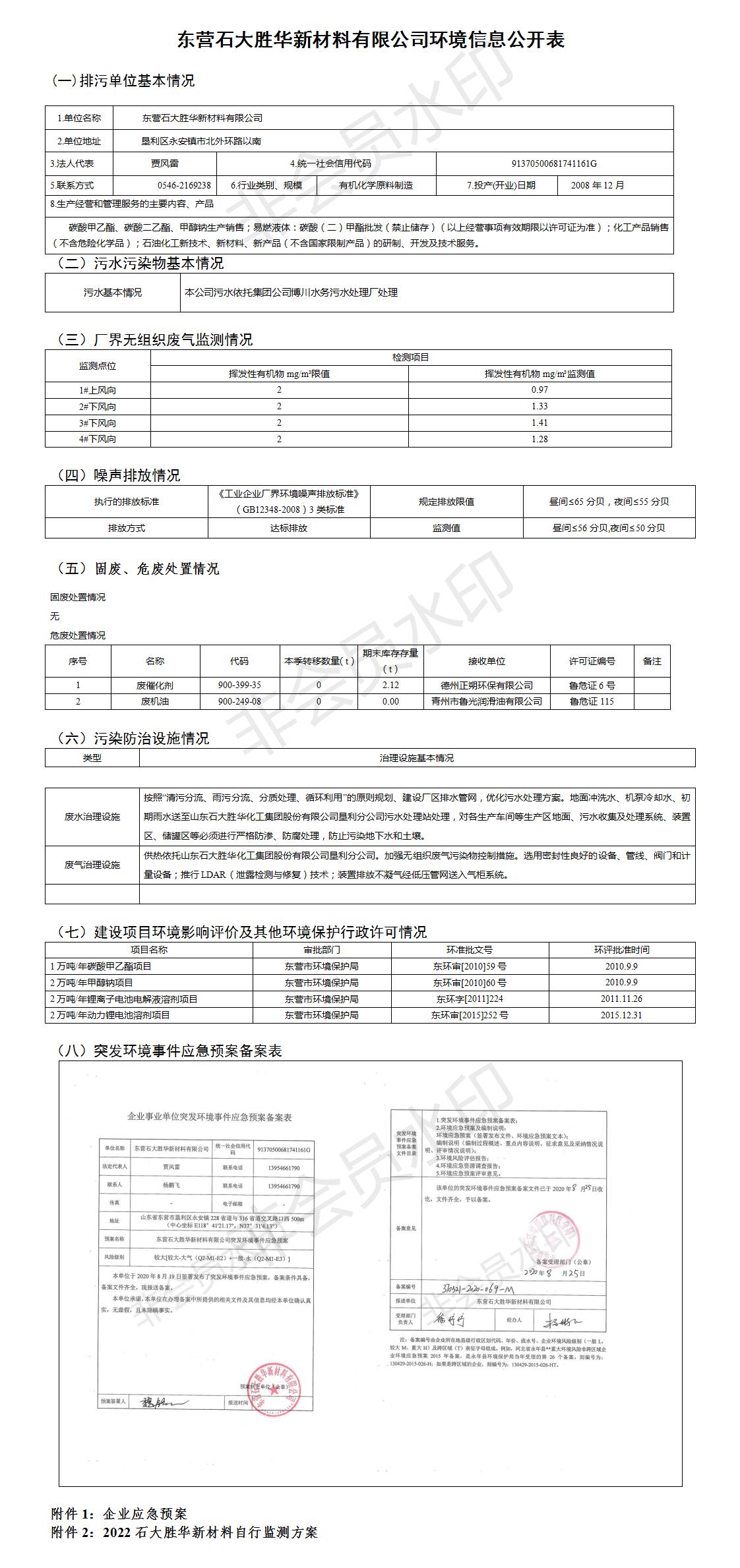 巴彦淖尔豪门国际官网新资料有限公司环境信息公开表（2022第一季度）.jpg