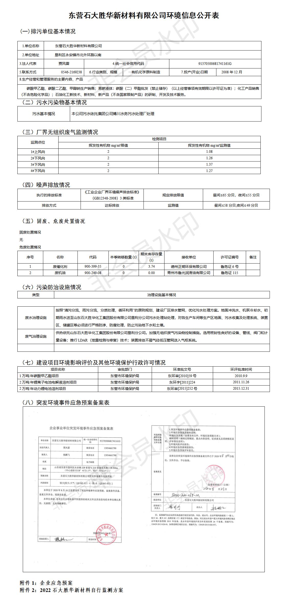 巴彦淖尔豪门国际官网新资料有限公司环境信息公开表（2022第二季度）.jpg